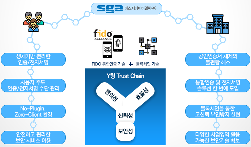 비엘씨산업개발 이미지
