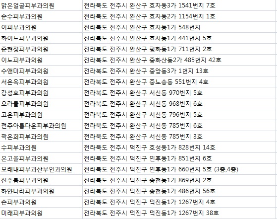 하얀나라피부과의원 이미지