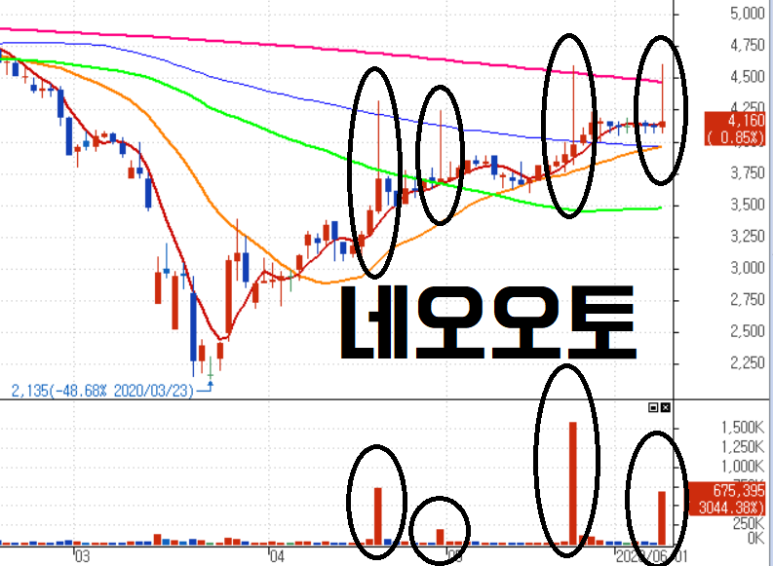 주식회사 디프 이미지