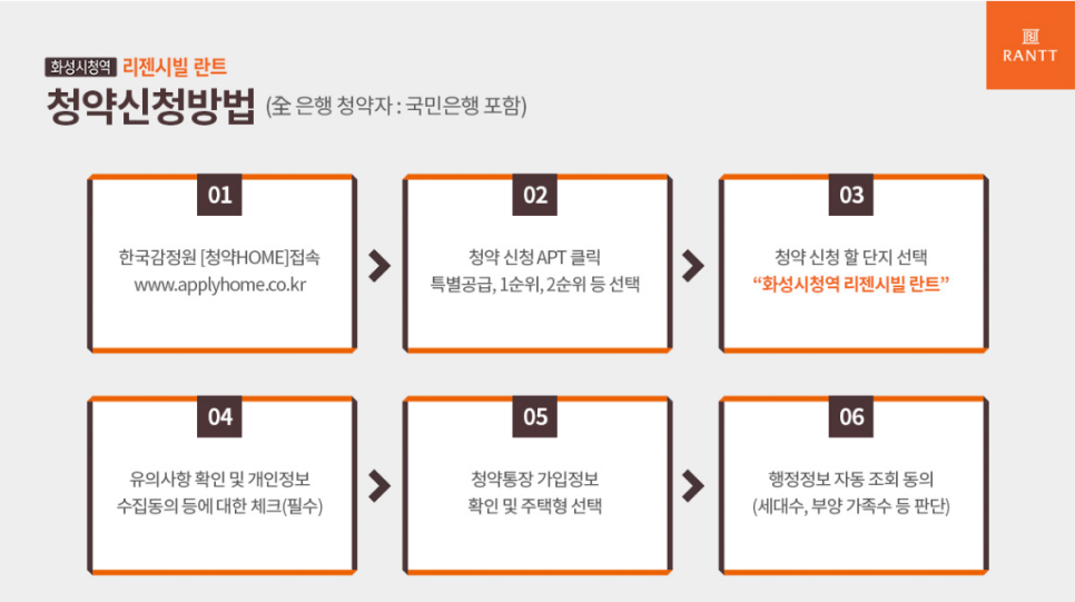 화성시청역 리젠시빌란트 이미지