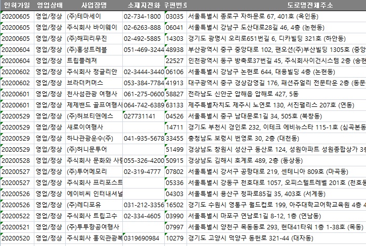 (주)목동여행사 이미지