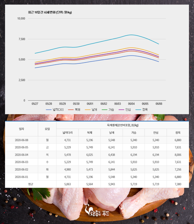 참좋은푸드 이미지
