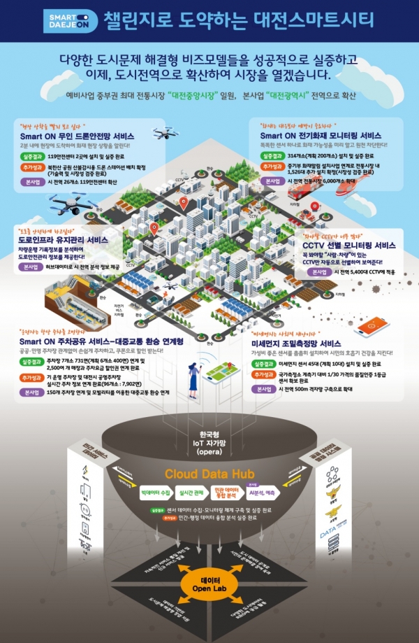 스마트아이앤씨 이미지