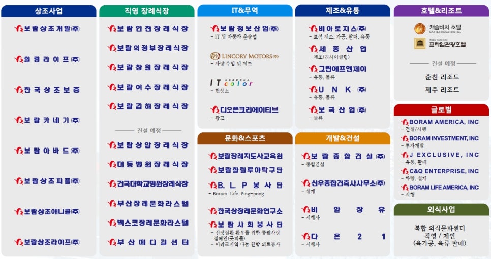 보람상조라이프(주) 이미지
