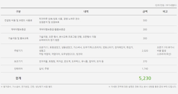 (주)마루물류 이미지