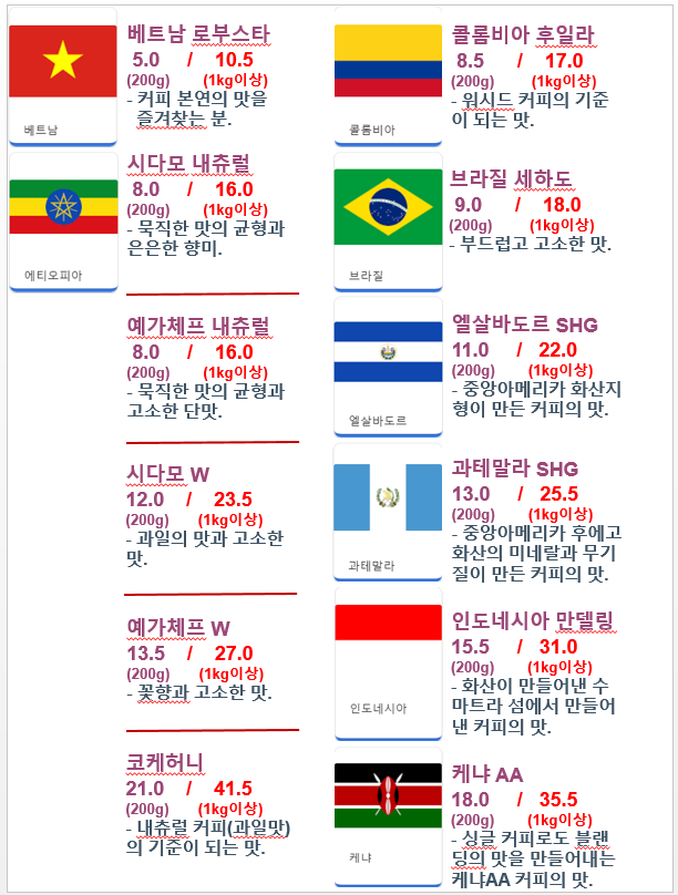 커피를들다 이미지