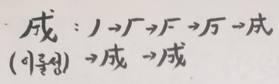 이룰성 이미지