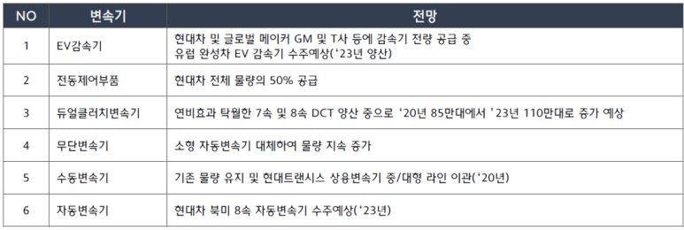 디아이씨 이미지