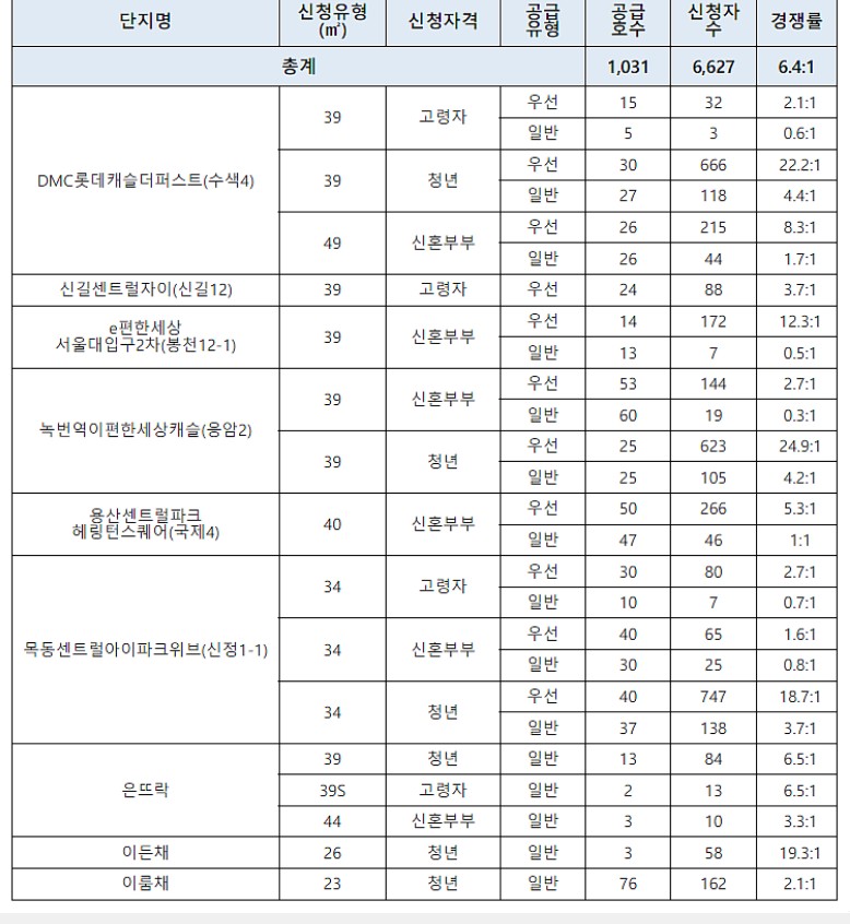 대흥리츠 이미지