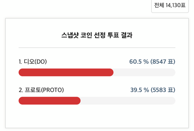디오코인 이미지