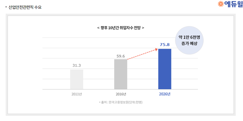 좋은산업안전기술 이미지