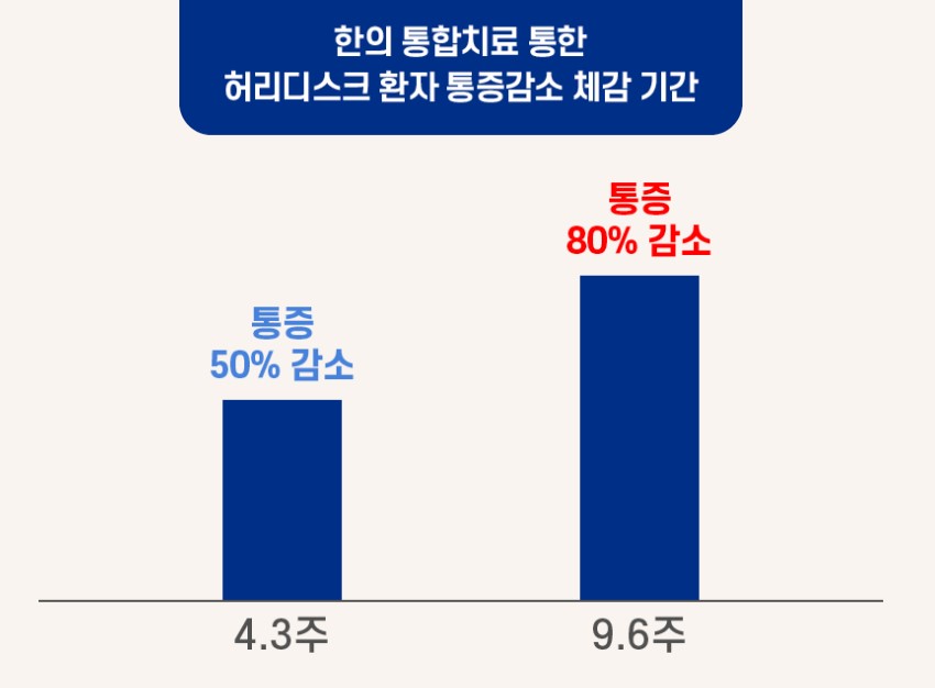 배곧한방병원 이미지