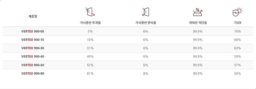 루마썬팅 이미지