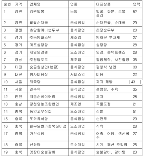 서울고무상회 이미지
