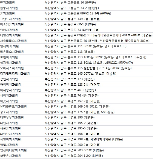 정다운치과의원 이미지