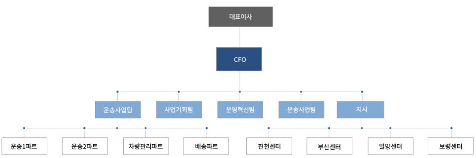 (주)이안서비스 이미지