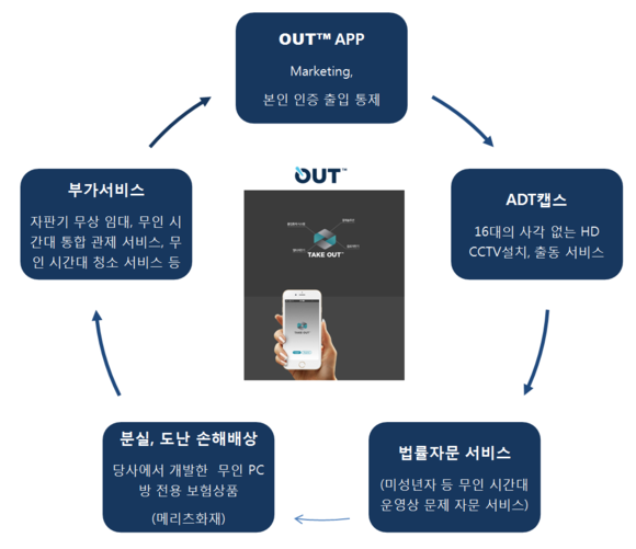 스토리피씨랩 이미지