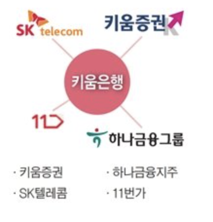금이텔레콤 이미지