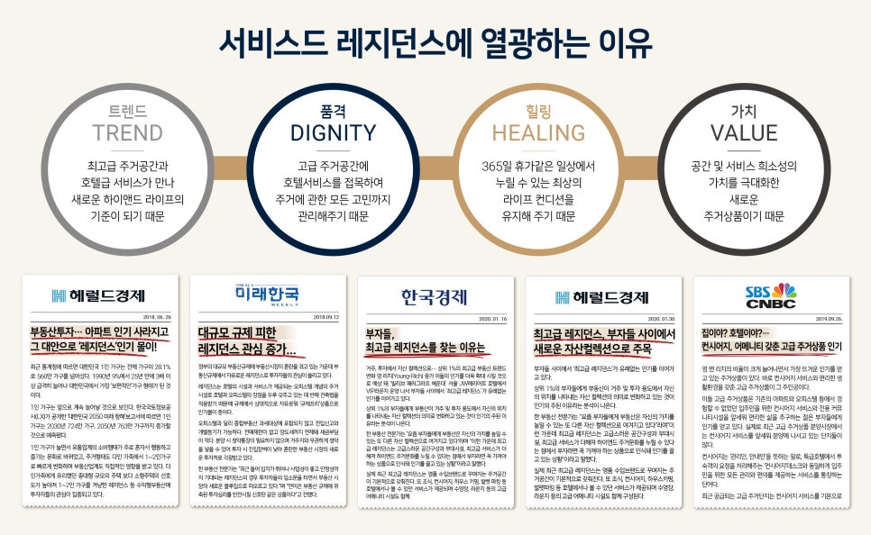 하버하우스 이미지