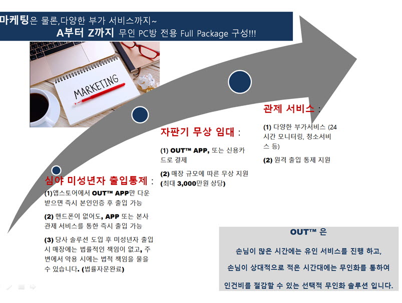 스토리피씨랩 이미지