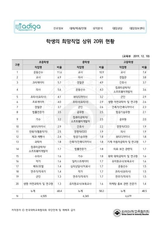 한국직업적성교육연구원 이미지
