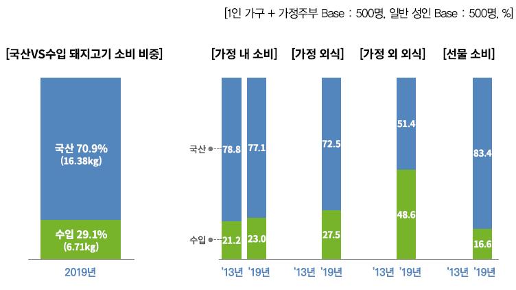 돼지발 이미지