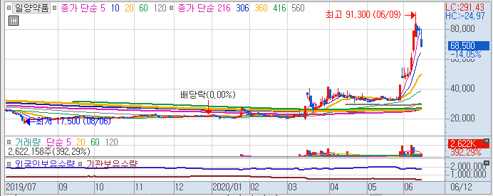 입석노래연습장 이미지