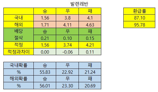 발렌시아NC 이미지