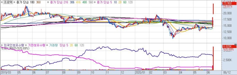 케이앤이 주식회사 이미지