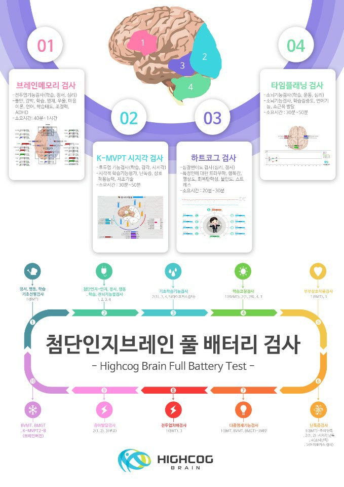 첨단인지학습센터 이미지