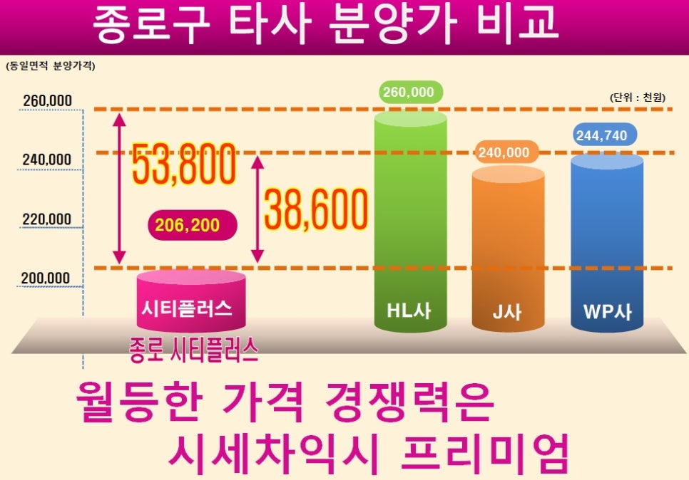시티플러스 이미지