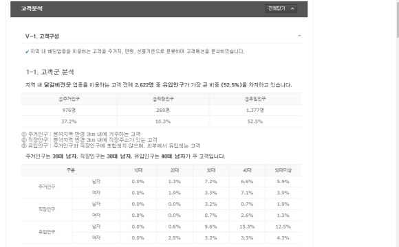 유성닭갈비 이미지