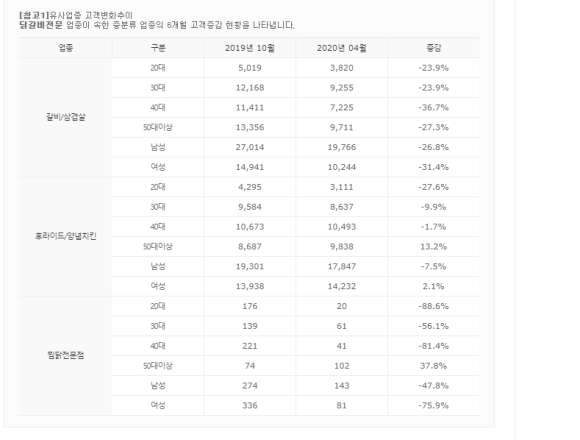 유성닭갈비 이미지