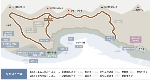 충청도 이미지