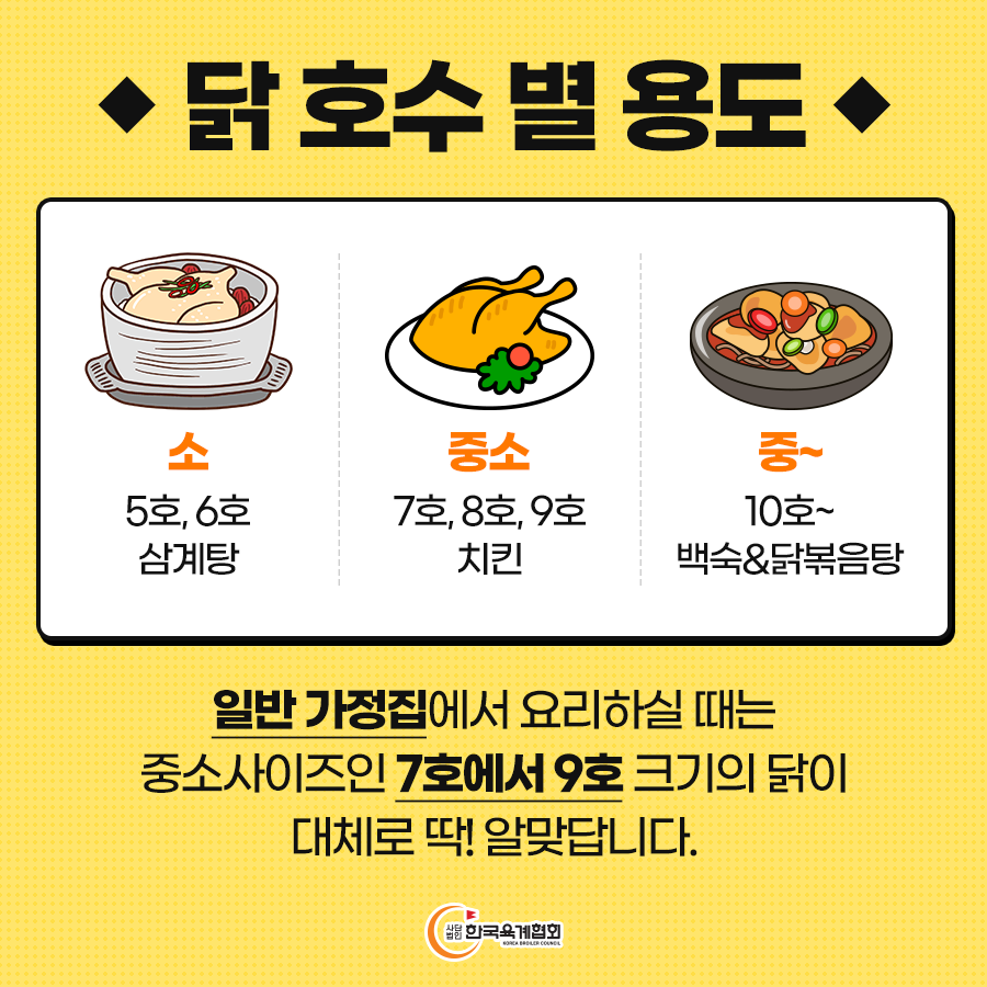 호수별 이미지