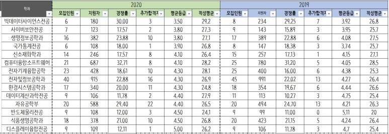 드림컨설팅 이미지