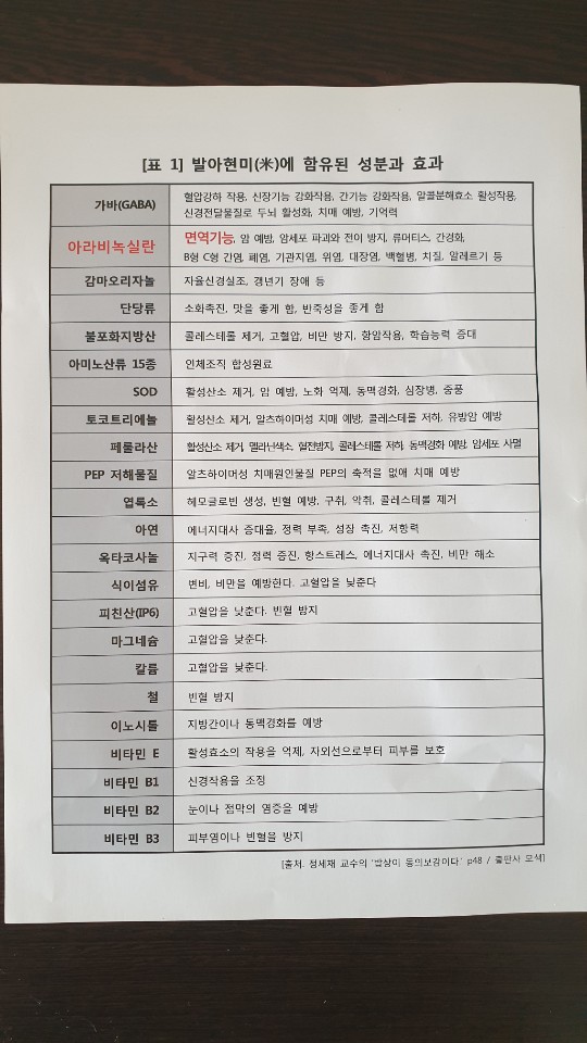 (주)자연건강그신비를캐는사람들 이미지