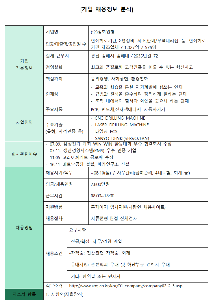 (주)삼화양행 이미지
