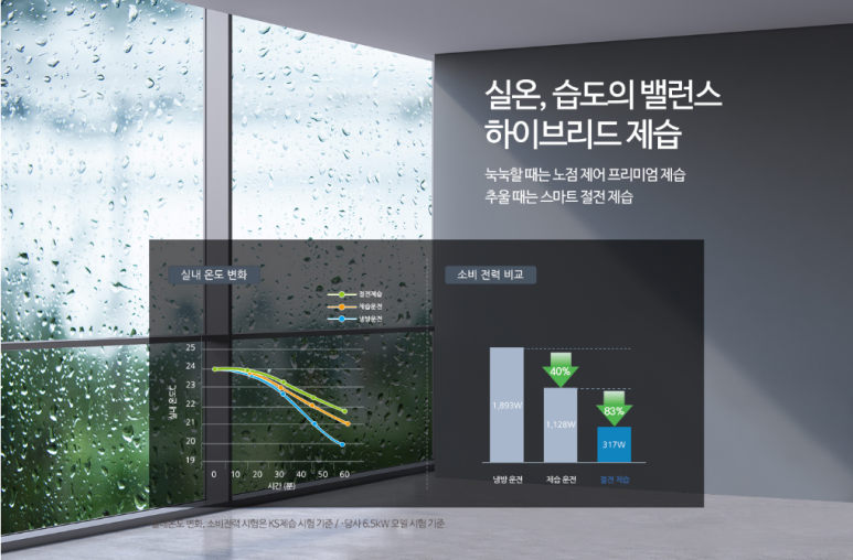 냉난방기총판 이미지