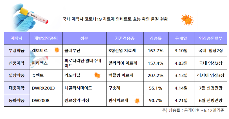 (주) 마가팜 이미지