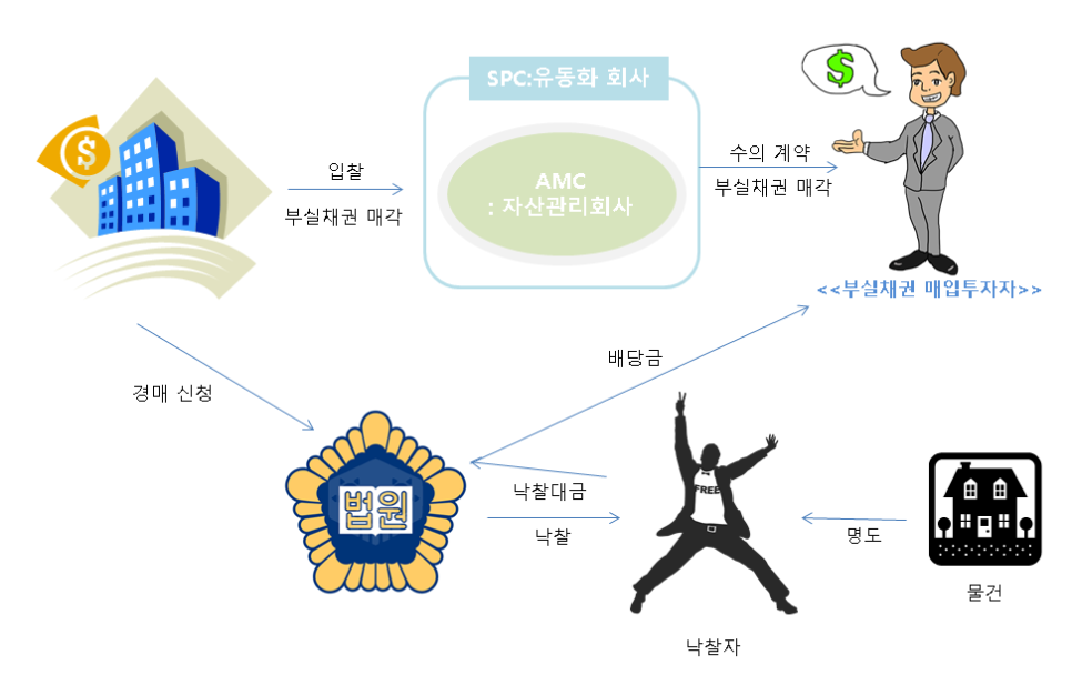 제이원자산 이미지