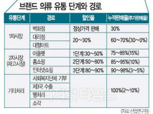 태양의류 이미지