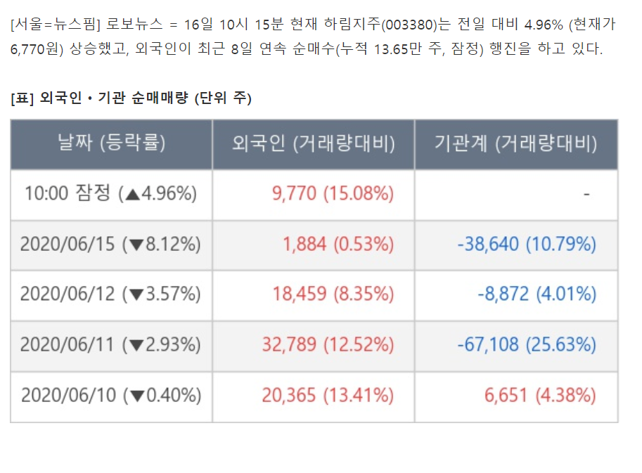하림푸드 이미지