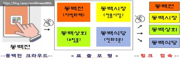 부경상회 이미지