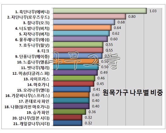 활엽수 이미지