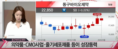 (주)동구바이오제약 이미지