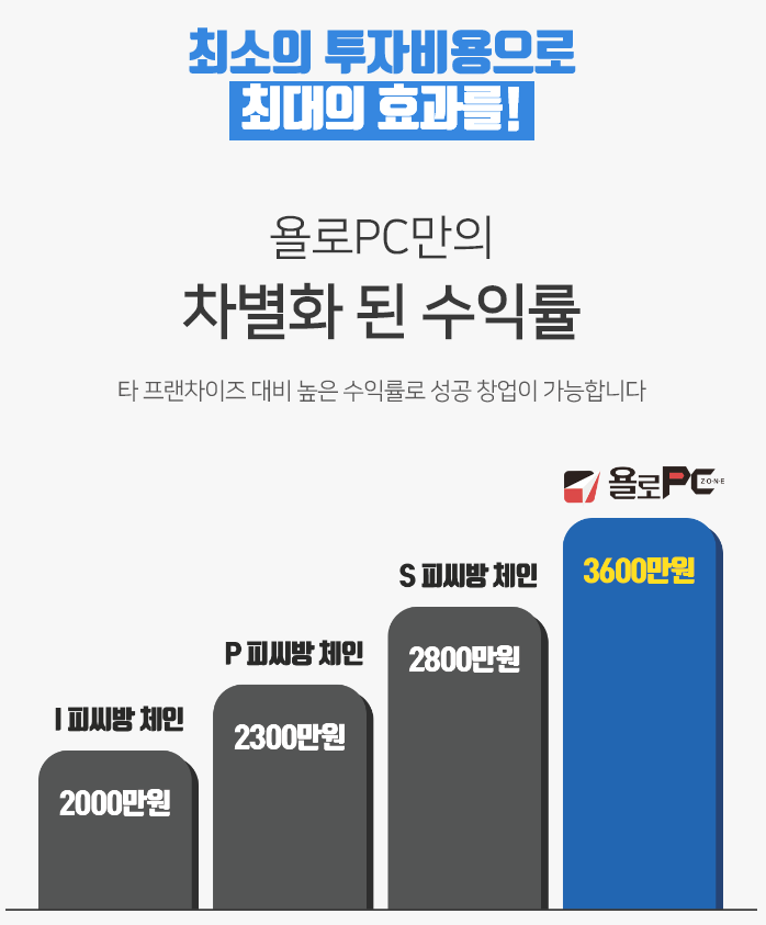 노펑크인력 이미지
