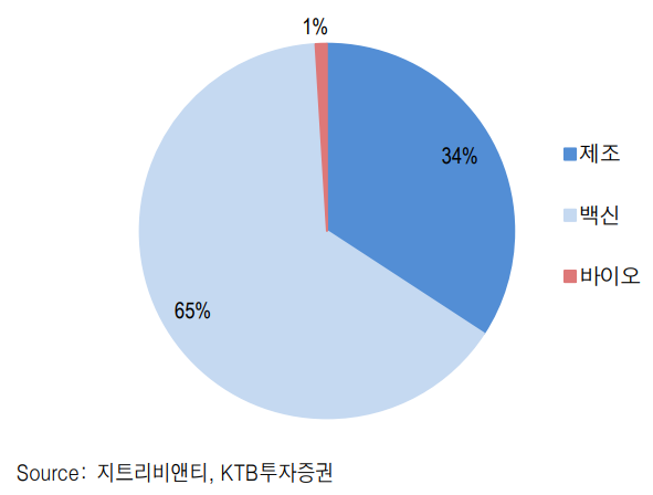 와이에스유통 이미지