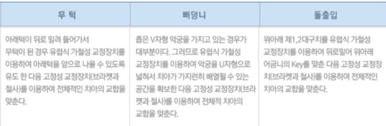 홍종대치과의원 이미지