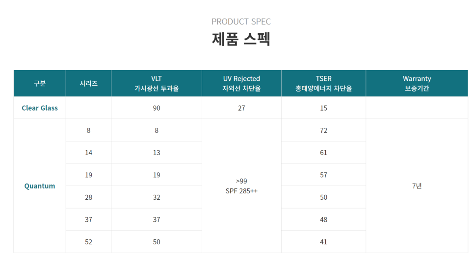 솔라가드 이미지